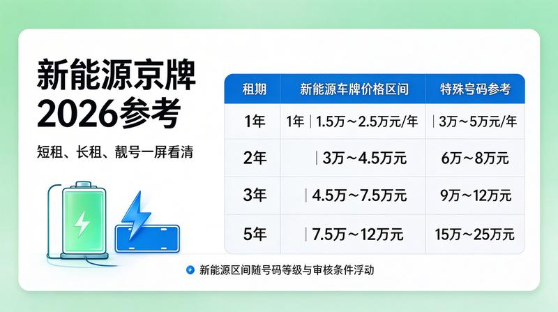 二手车市场变化对京牌的影响